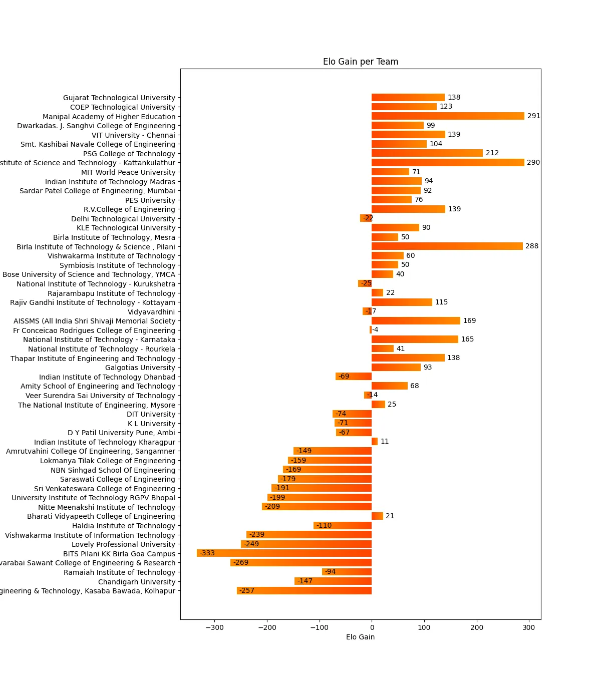 Formula Bharat - India 2019 Results